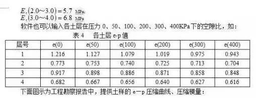 在做城市道路設計時，怎么分析“工程地質勘察報告”