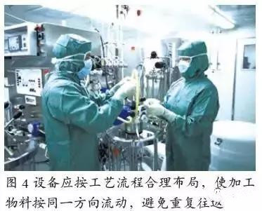 生物制藥工廠的設計趨勢