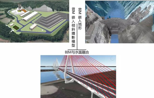 BIM+GIS的八大難點以及應對方法