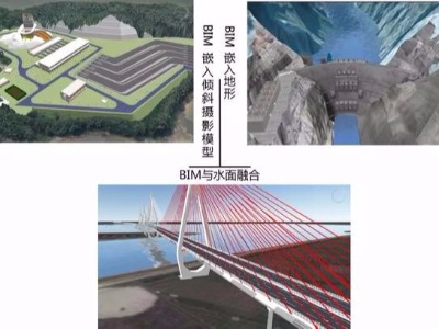 BIM+GIS的八大難點以及應對方法