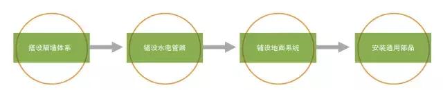 裝配式建筑設計中BIM到底用在哪？看了你就知道