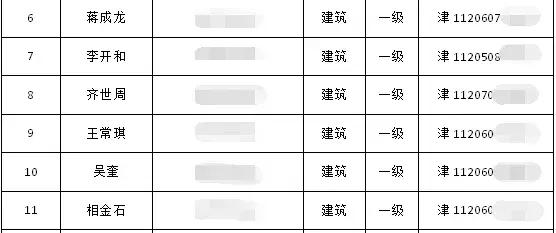 最新要聞|升房建、市政一級資質，企業建造師、業績信息全網公開！