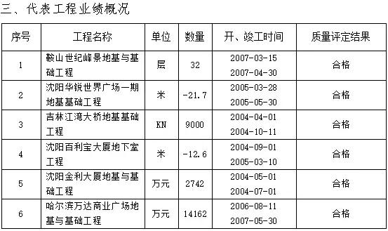 最新要聞|升房建、市政一級資質，企業建造師、業績信息全網公開！