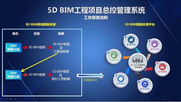 目前常用的BIM系統信息交換標準有哪些
