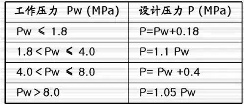 壓力管道布置設計知識匯總