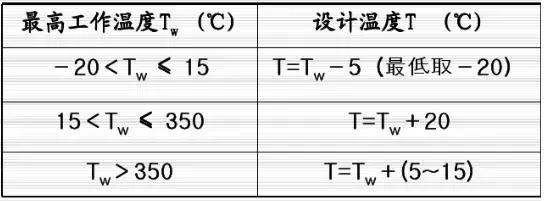 壓力管道布置設計知識匯總