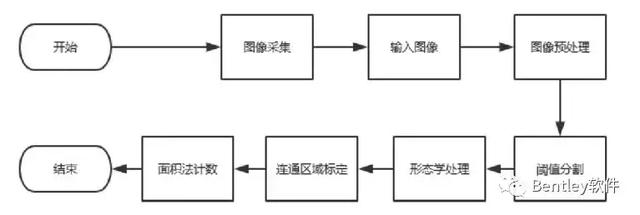 基于BIM技術的大型海工項目智慧建造過程管理
