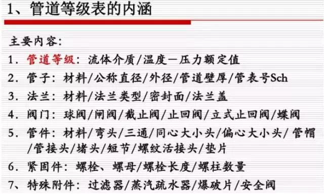壓力管道布置設計知識匯總