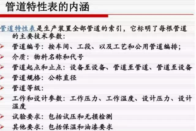 壓力管道布置設計知識匯總