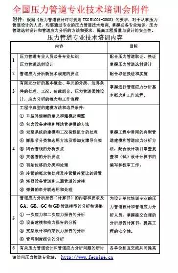 壓力管道專業培訓的要求和主要內容
