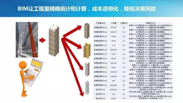 BIM系統對交通項目建設管理的支持及其擴展應用