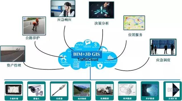 BIM系統對交通項目建設管理的支持及其擴展應用