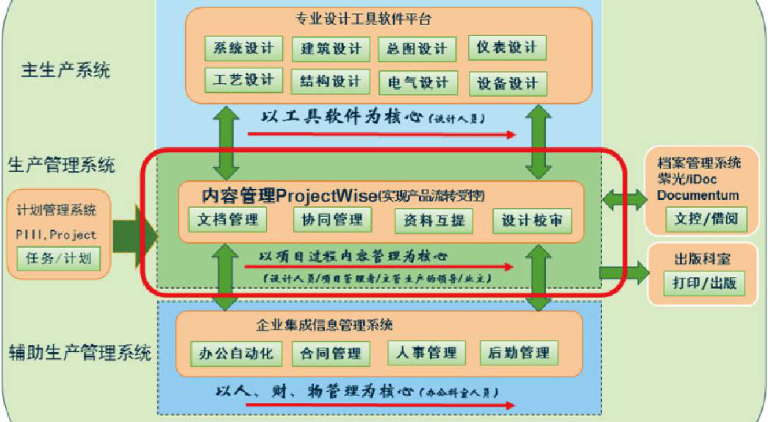ProjectWise 中如何查看文檔的工作日志？