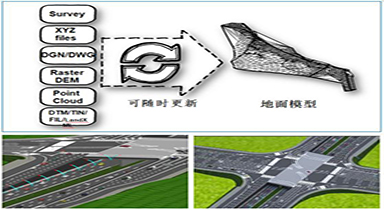 CNCCBIM OpenRoads——道路專用BIM設計軟件