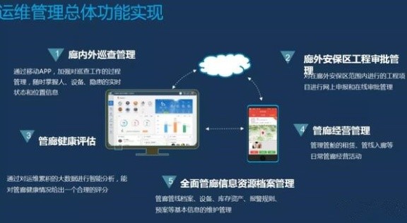 智慧地下綜合管廊：保障管網全生命期安全，提升城市運行能力