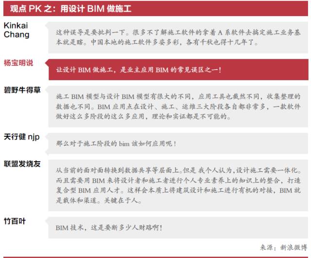bim工程項目進度