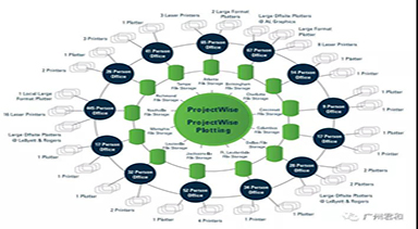 ProjectWise 8大功能解決項目協同/交付/移交難題（下篇）