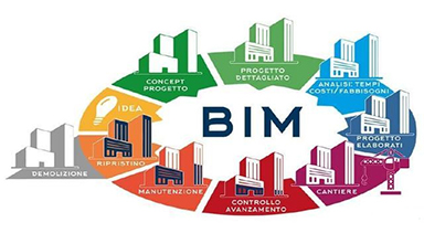bim施工階段的應用內容