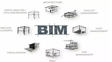 BIM難學嗎？建筑小白怎樣去學習BIM技術？