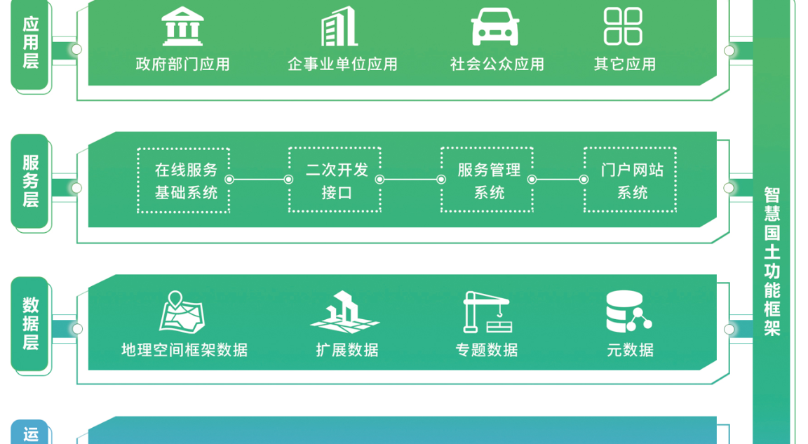 智慧國土建設整體解決方案