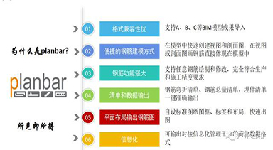 Planbar如何制作帶飄窗的夾心墻板？