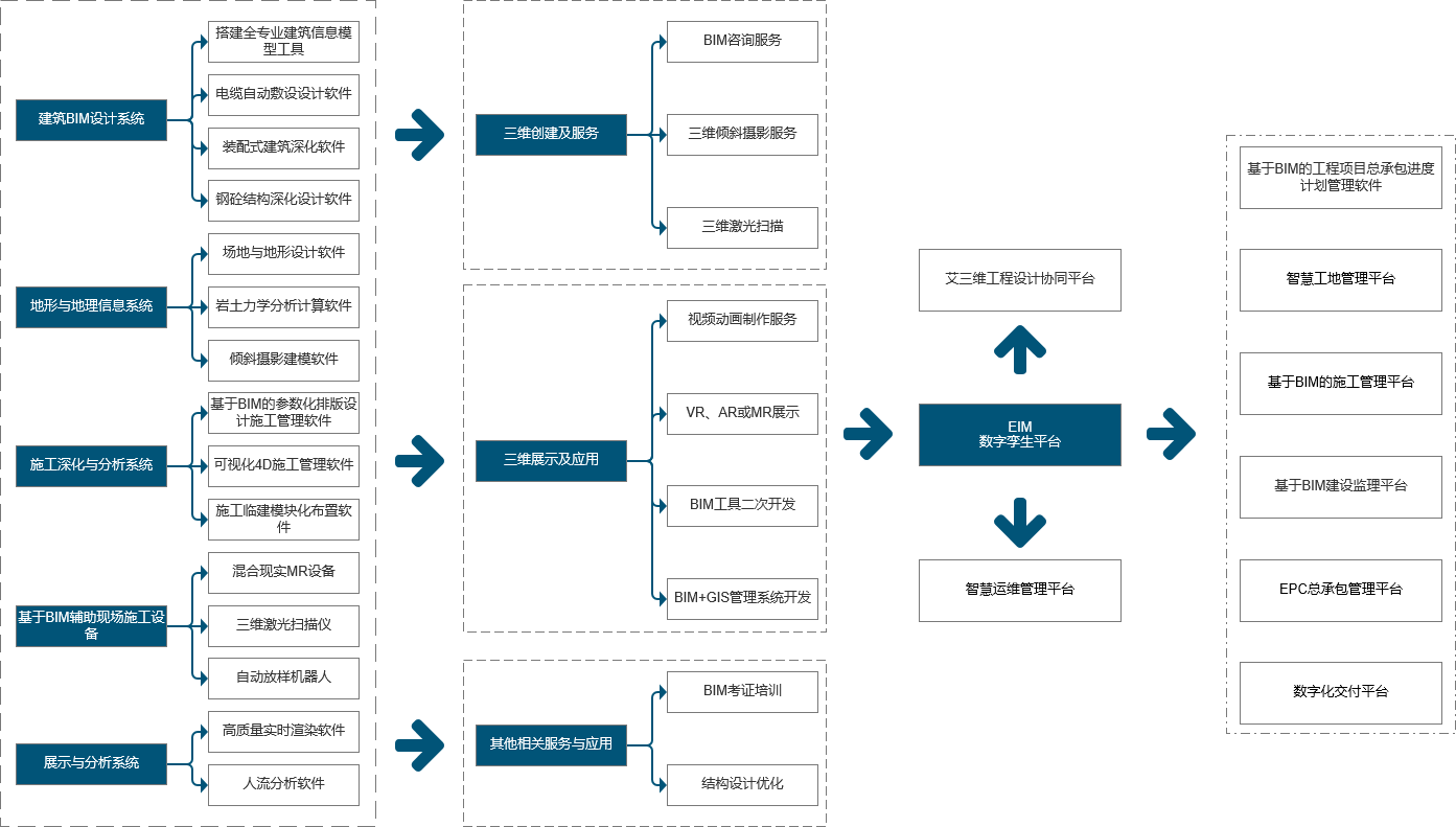 建筑行業解決方案1
