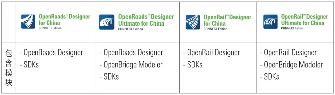 OpenRoads/OpenRail 中國版產品促銷