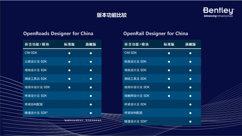 OpenRoads/OpenRail 中國版產品促銷