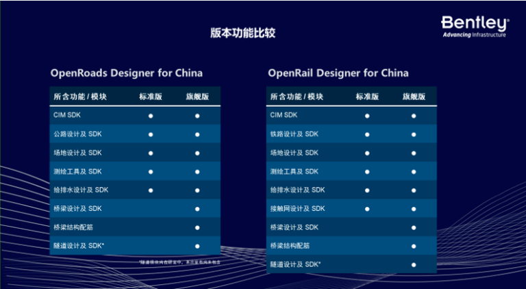 助力數字化轉型!OpenRoads/OpenRail 中國版產品促銷活動!