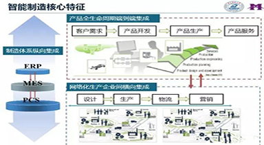 智能化工廠_數字化工廠介紹