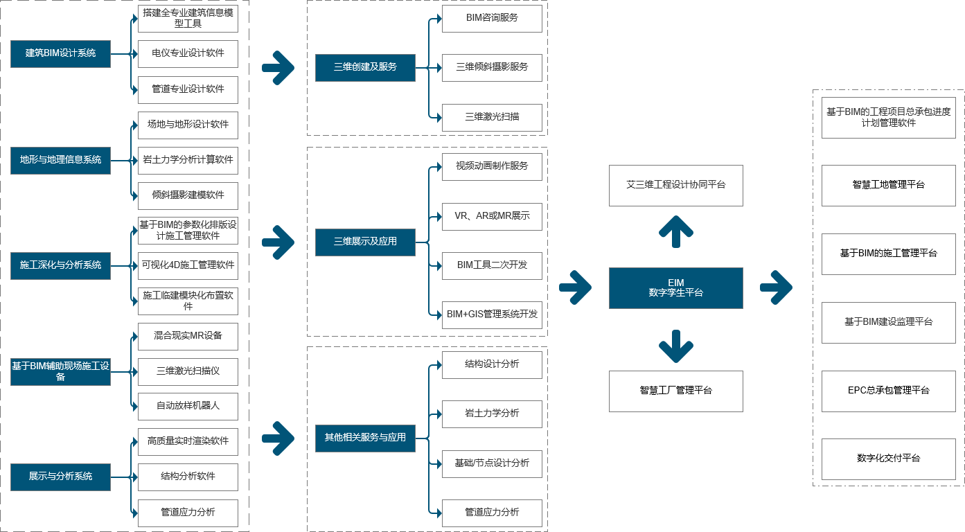 三維工廠解決方案圖