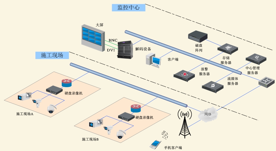 智慧工地是什么意思，智慧工地管理系統