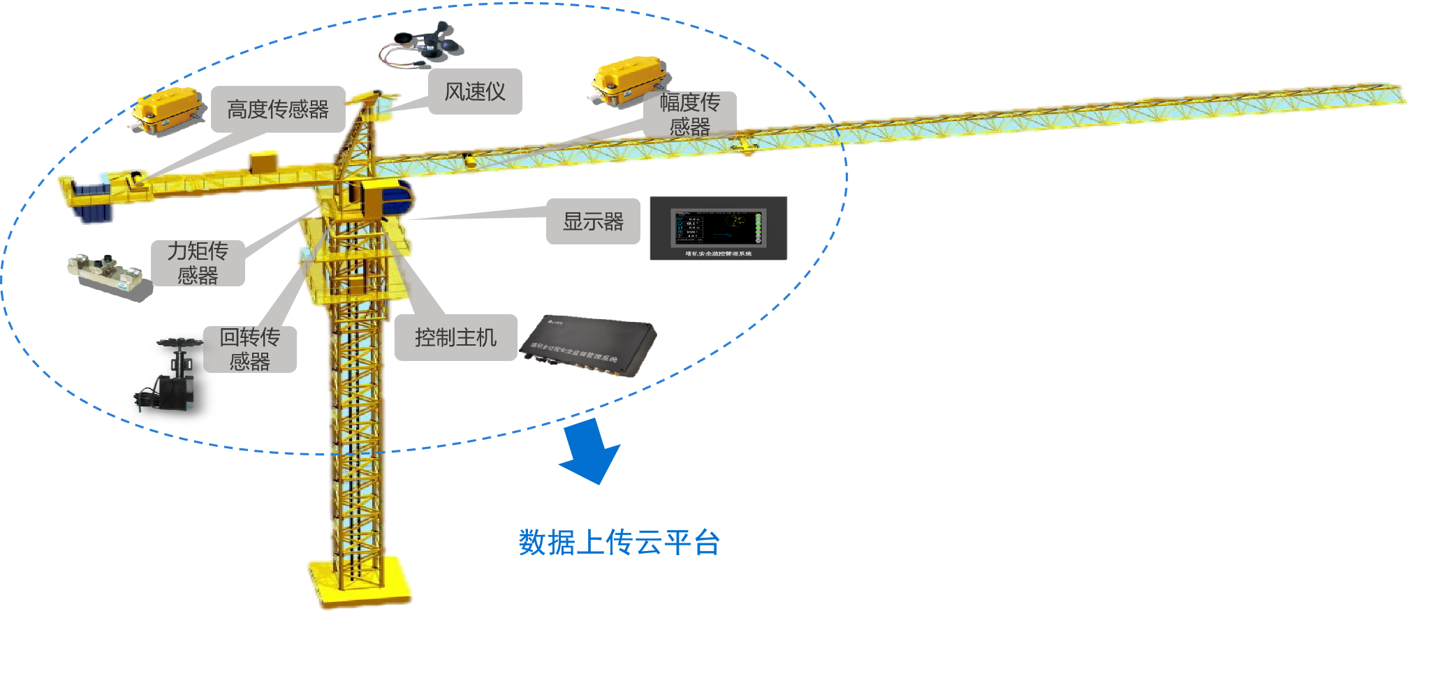 智慧工地平臺-塔機安全監控系統