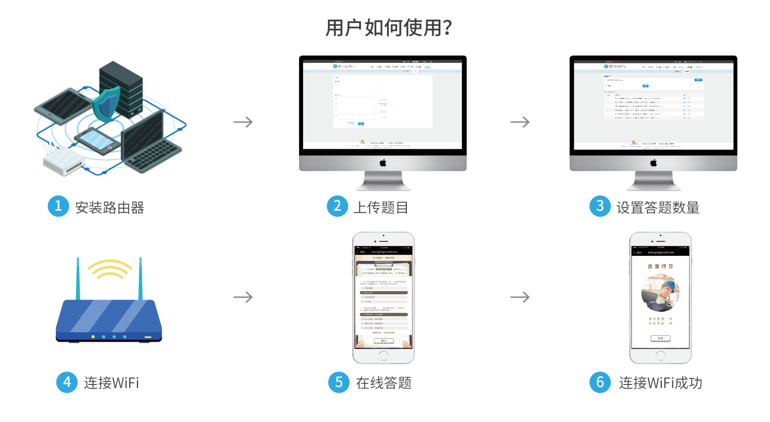 智慧工地平臺-無線wifi安全教育系統