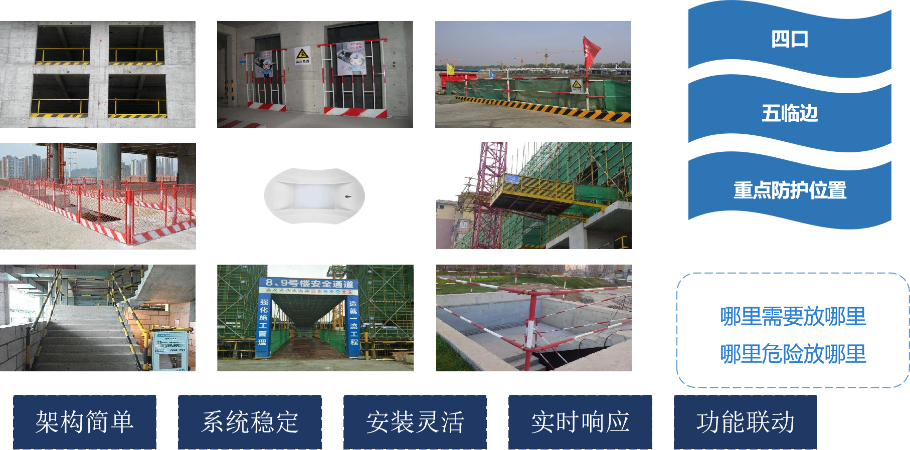 智慧工地平臺-便攜式臨邊防護系統