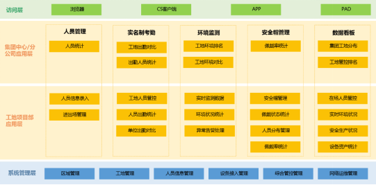 智慧工地平臺