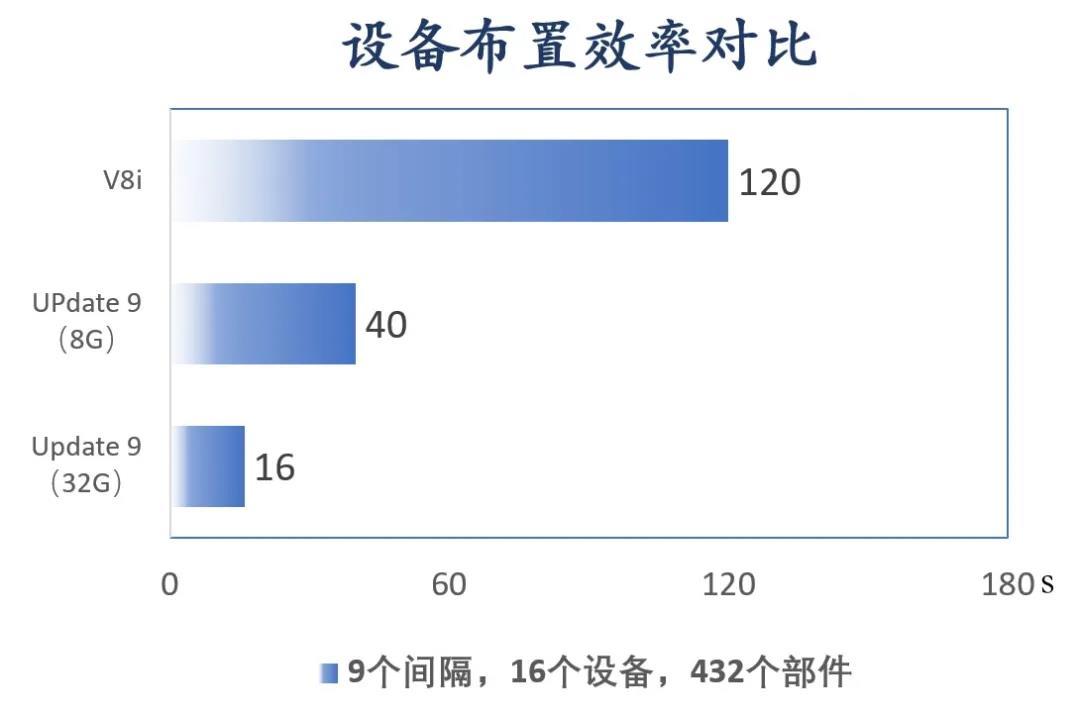 設備效率對比