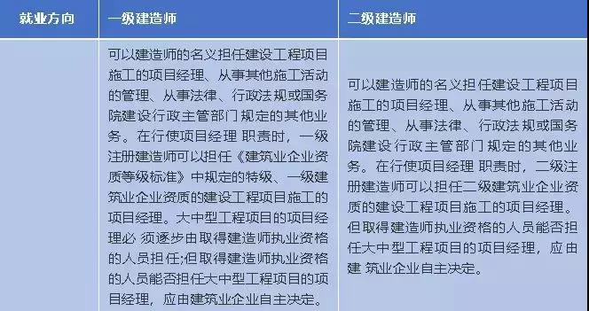 就業方向方面