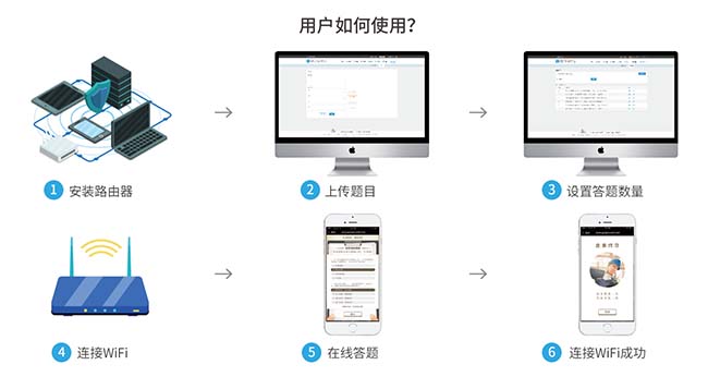 智慧工地管理系統（無線WiFi安全教育系統）