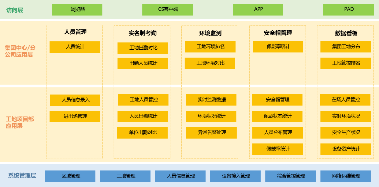 智慧工地管理系統