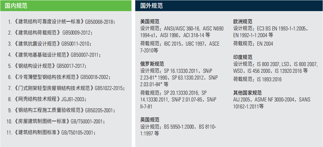 STAAD.Pro鋼結構計算分析軟件