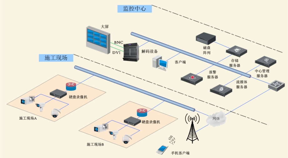 智慧工廠建設的必要性，附智慧工廠解決方案和實施流程圖