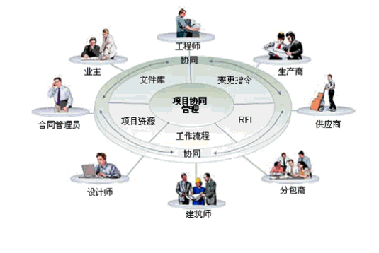 工程設計協同平臺——讓你規范化管理整個設計流程