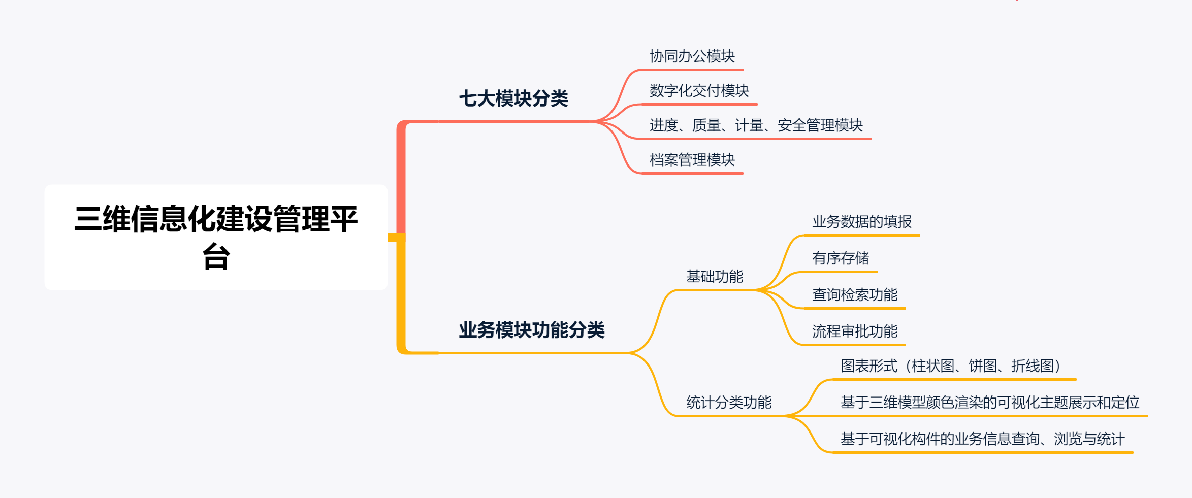 三維信息化建設管理平臺
