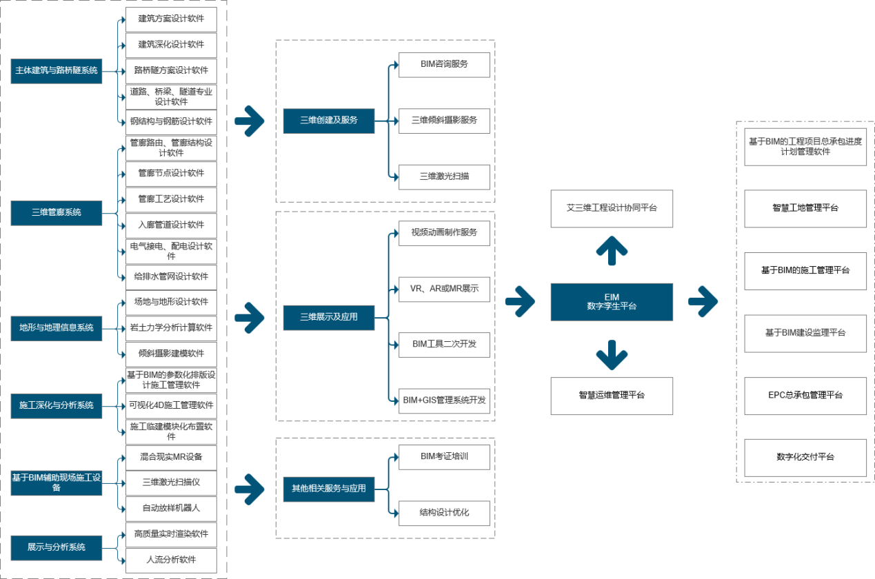 機場行業解決方案