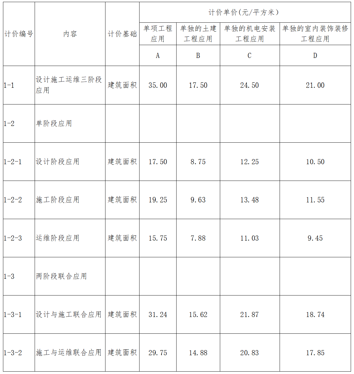 廣東BIM技術收費標準