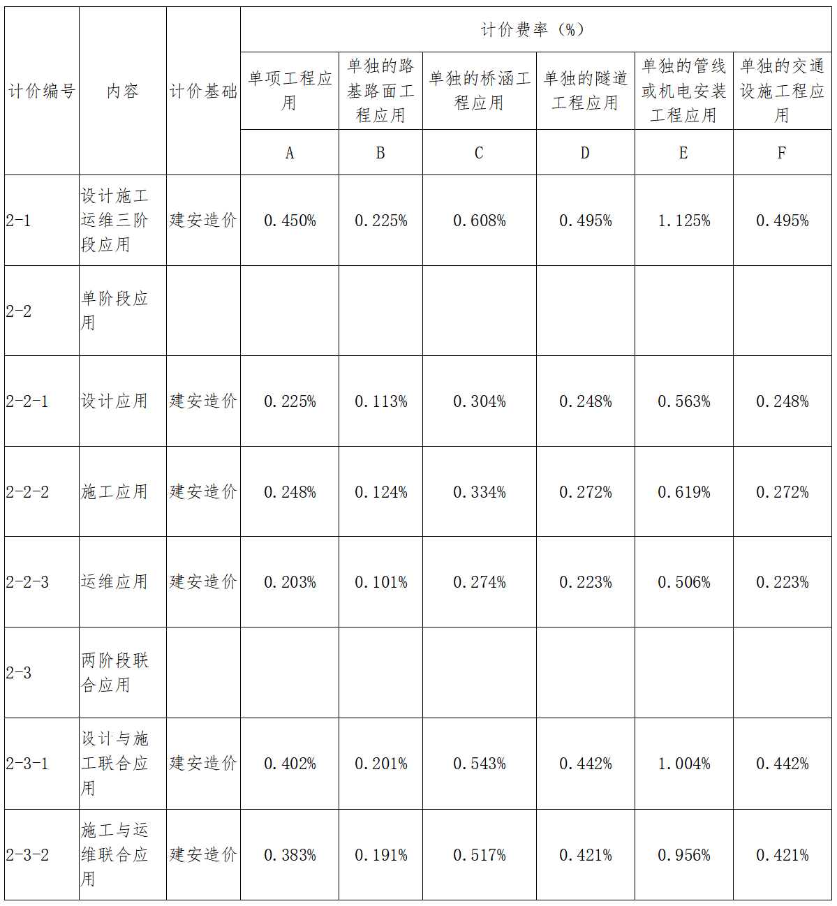 廣東BIM技術收費標準