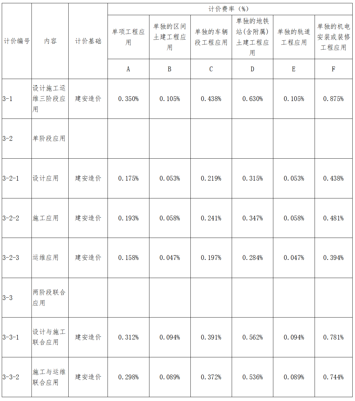廣東BIM技術收費標準