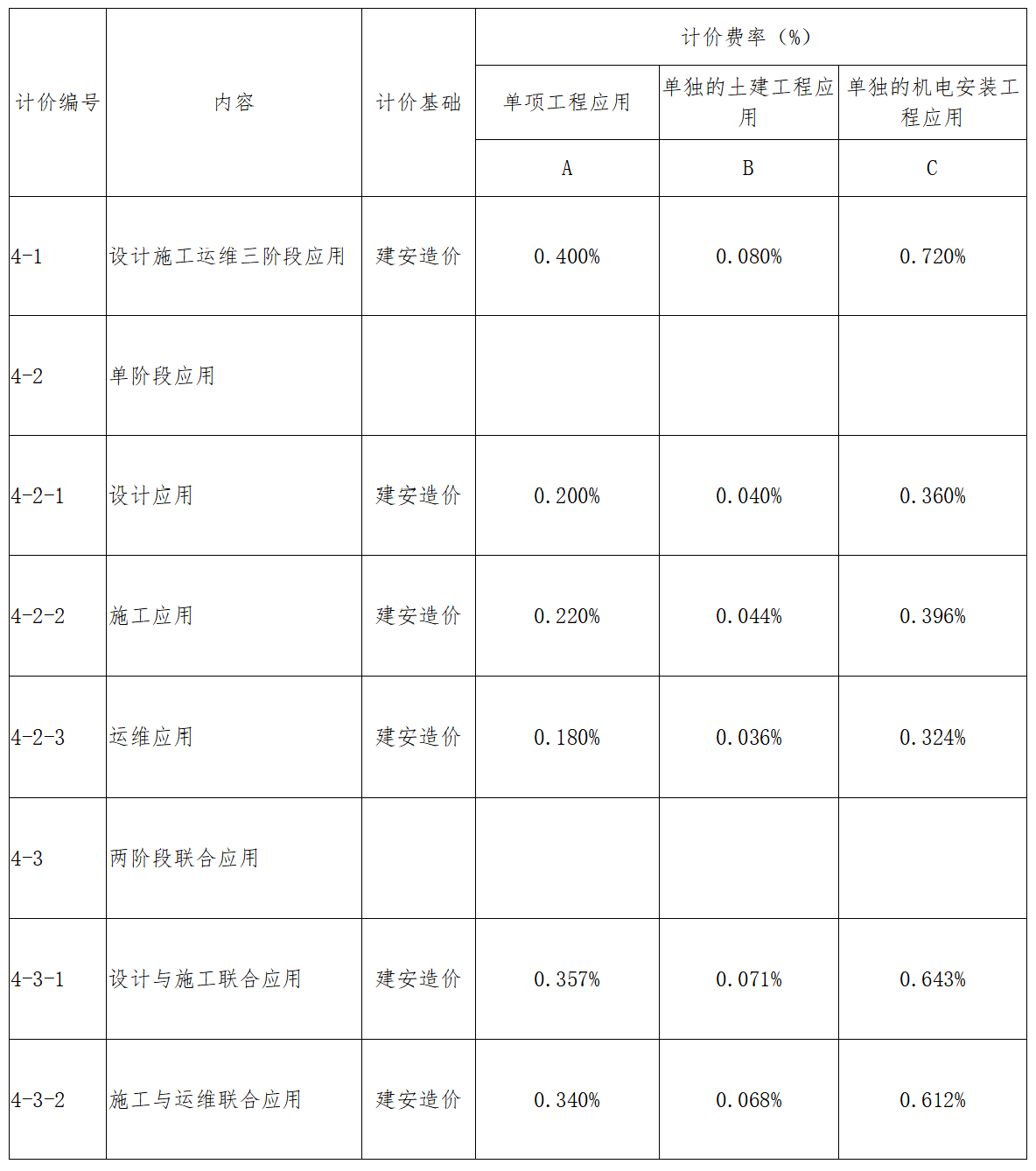 廣東BIM技術收費標準