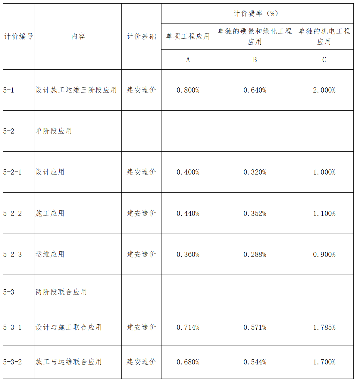 廣東BIM技術收費標準